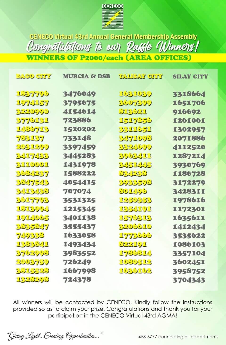 CENECO 43rd AGMA Virtual Raffle Winners