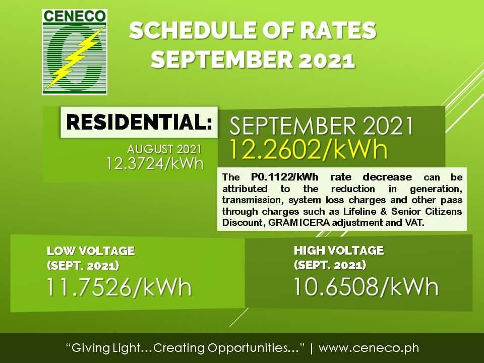 CENECO SEPTEMBER RESIDENTIAL RATES DOWN BY P0.1122/kWh