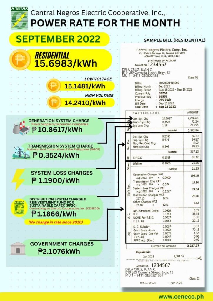 POWER RATE FOR THE MONTH OF SEPTEMBER 2022