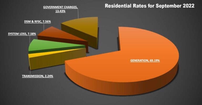 POWER RATE FOR THE MONTH OF SEPTEMBER 2022