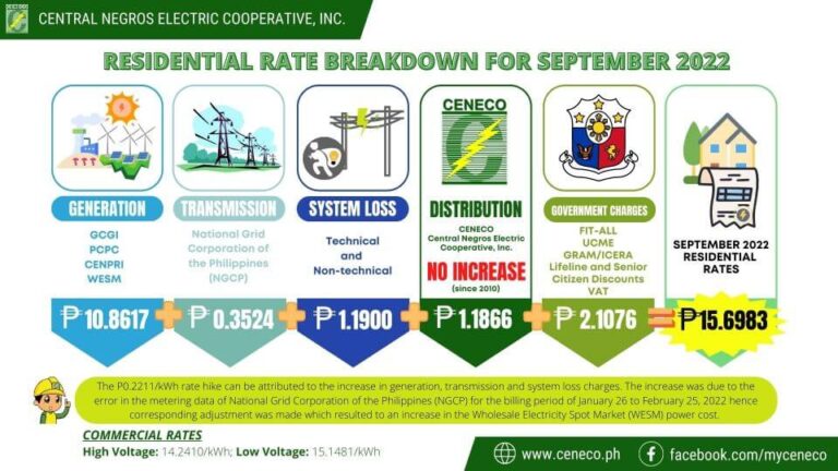 POWER RATE FOR THE MONTH OF SEPTEMBER 2022