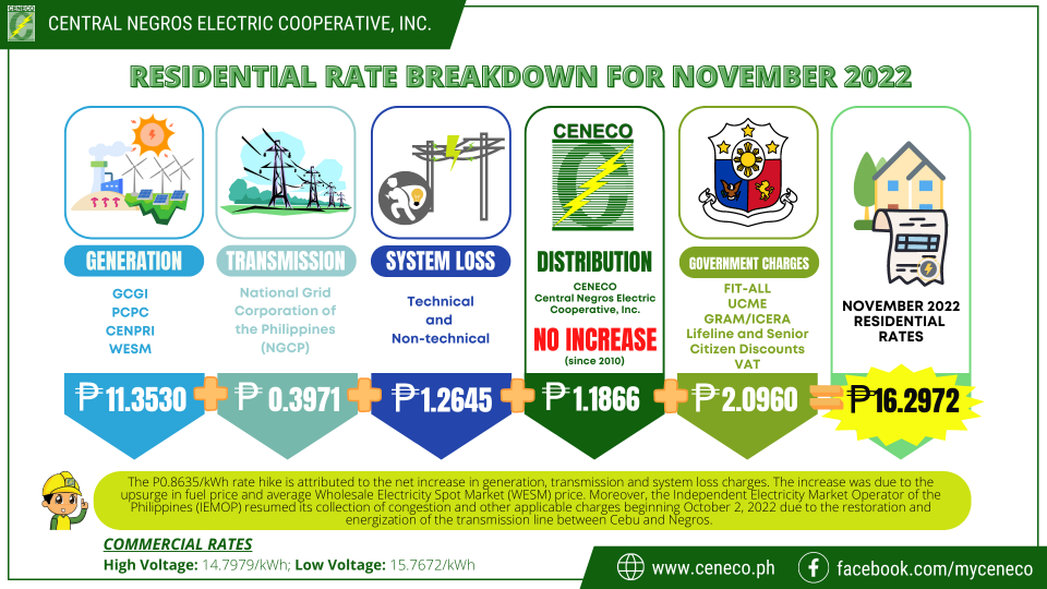 ELECTRICITY RATE FOR NOVEMBER 2022