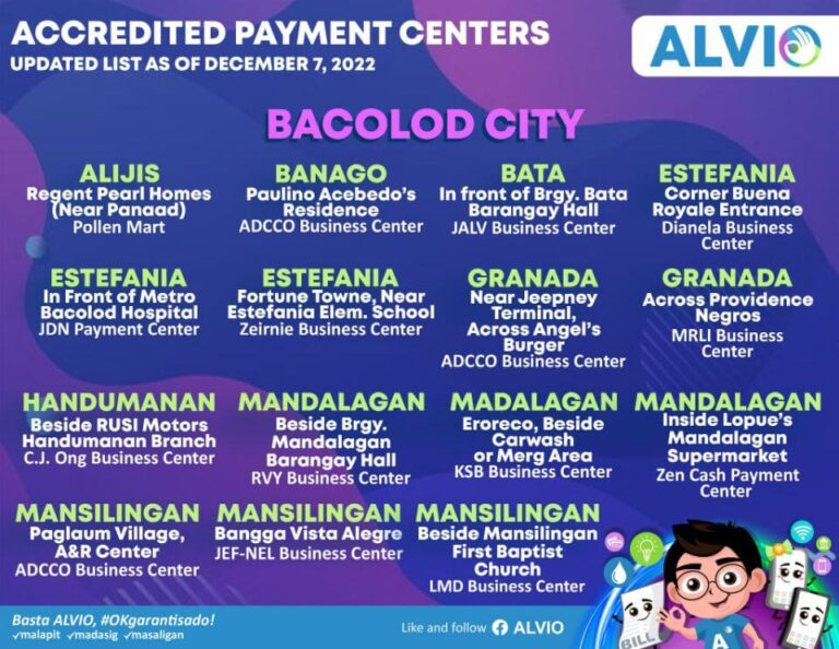 ALVIO-Accredited Payment Centers Directory (Updated List as of December 7, 2022)