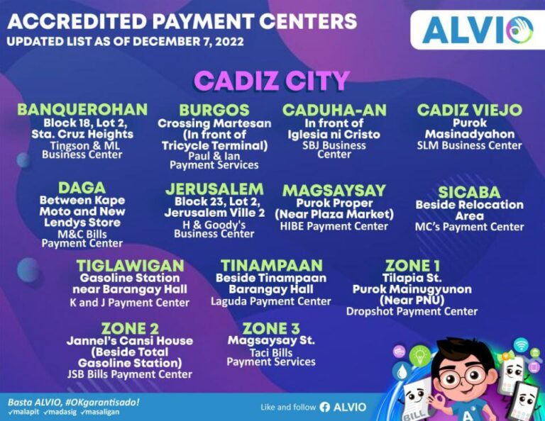 ALVIO-Accredited Payment Centers Directory (Updated List as of December 7, 2022)