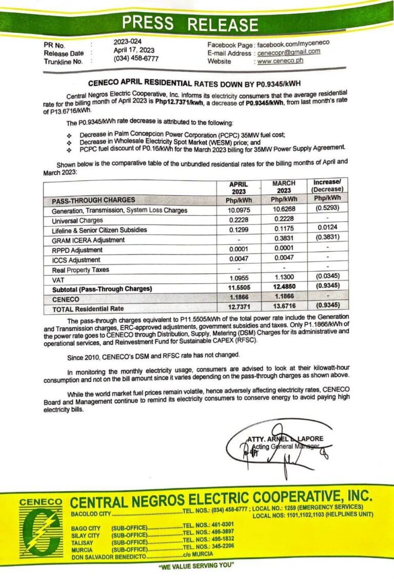 CENECO APRIL RESIDENTIAL RATES DOWN BY P0.945/kWH