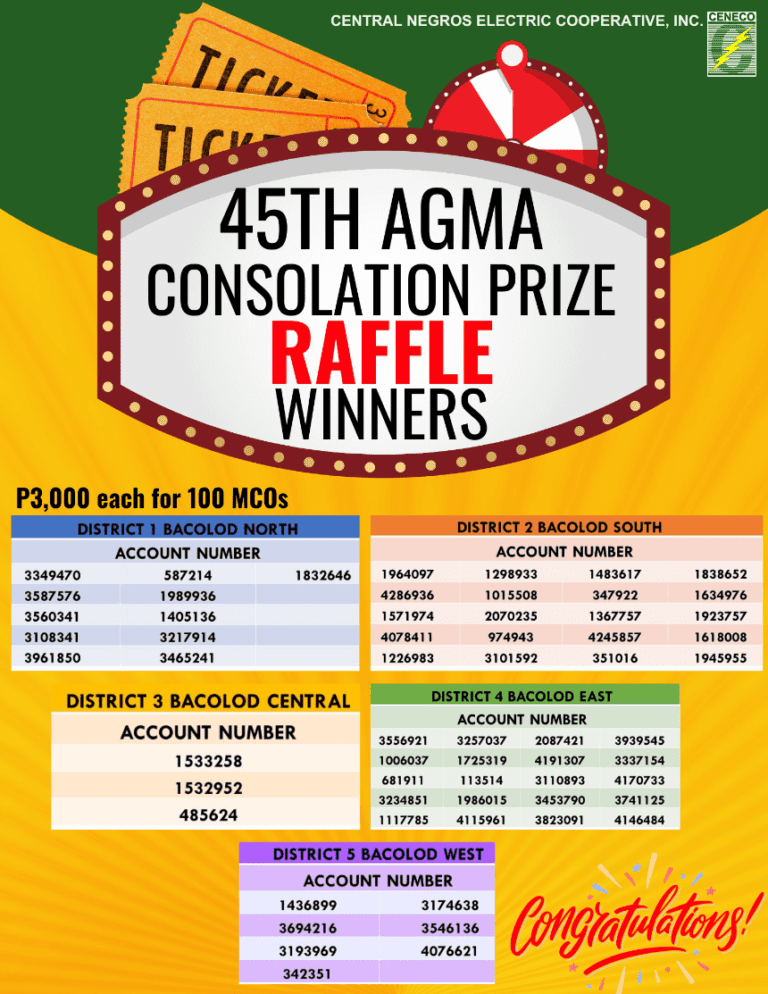 CENECO 45th Annual General Membership Assembly (AGMA) electronic raffle Winners