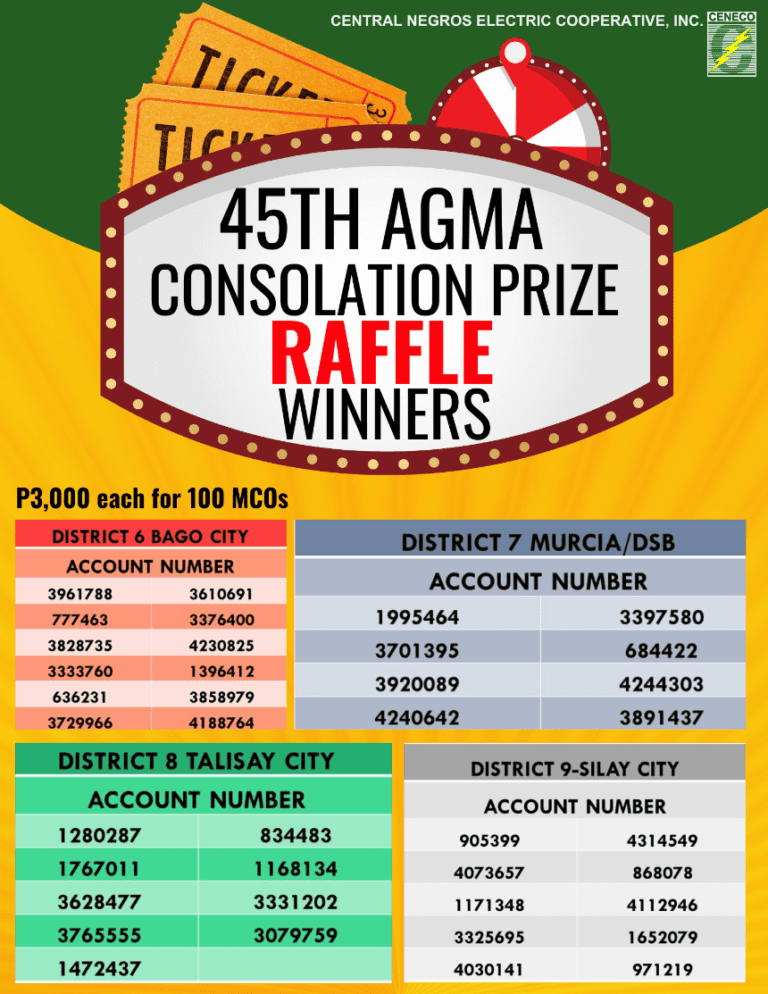 CENECO 45th Annual General Membership Assembly (AGMA) electronic raffle Winners