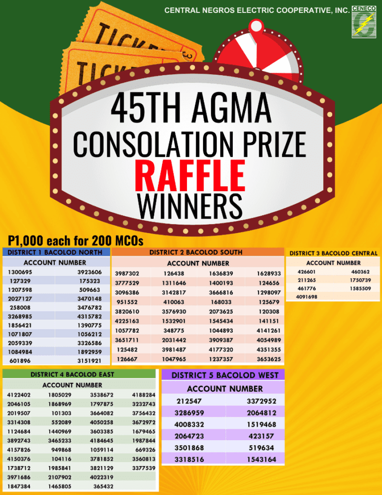 CENECO 45th Annual General Membership Assembly (AGMA) electronic raffle Winners