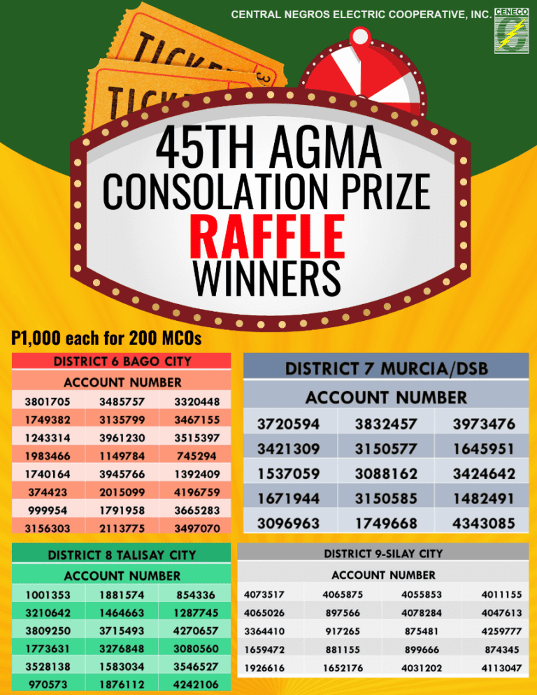 CENECO 45th Annual General Membership Assembly (AGMA) electronic raffle Winners