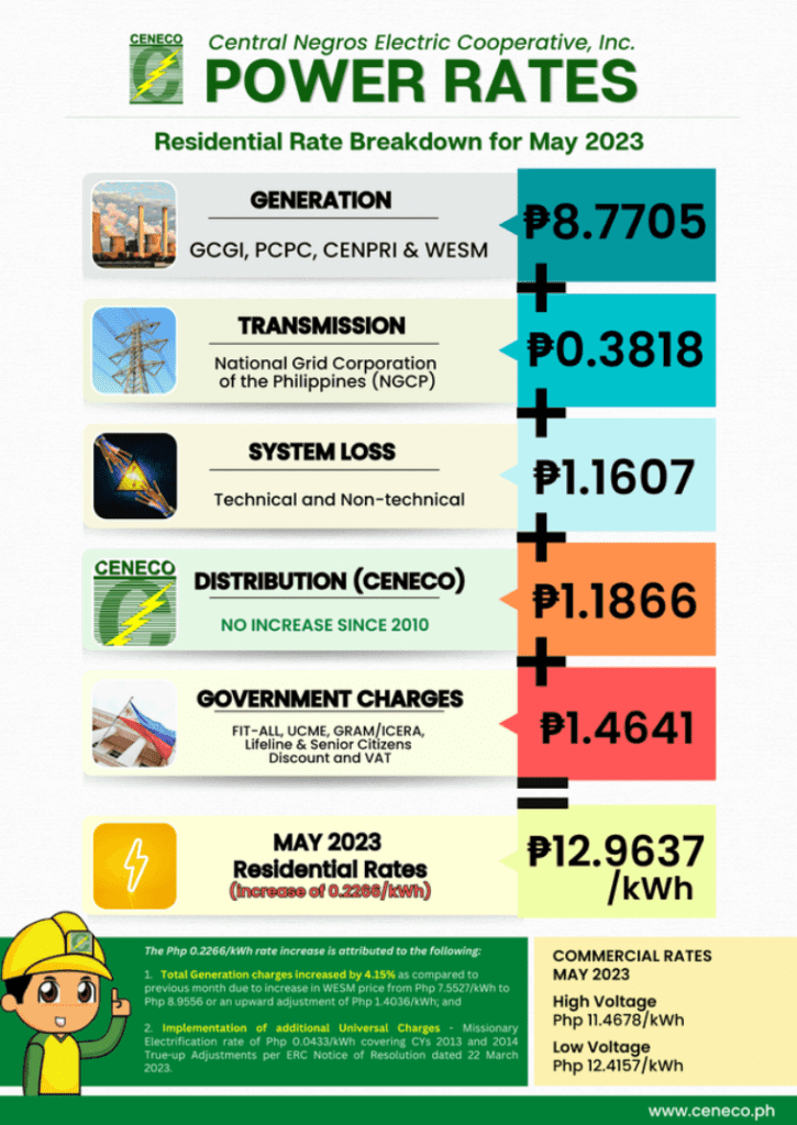 CENECO POWER RATE FOR THE MONTH OF MAY 2023