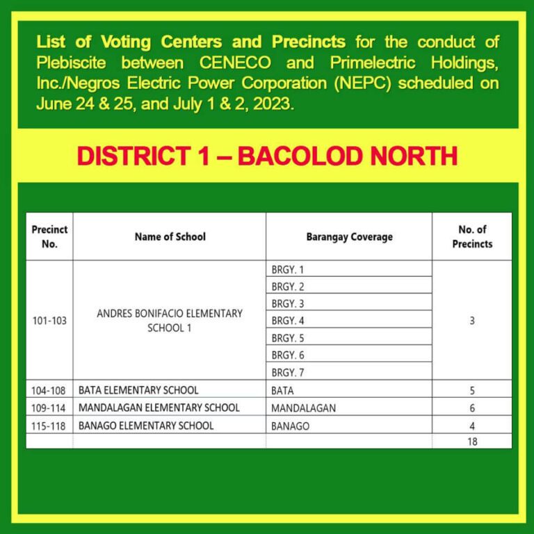 voting centers and precincts for the plebiscite between CENECO and Primelectric Holdings, Inc./Negros Electric Power Corporation