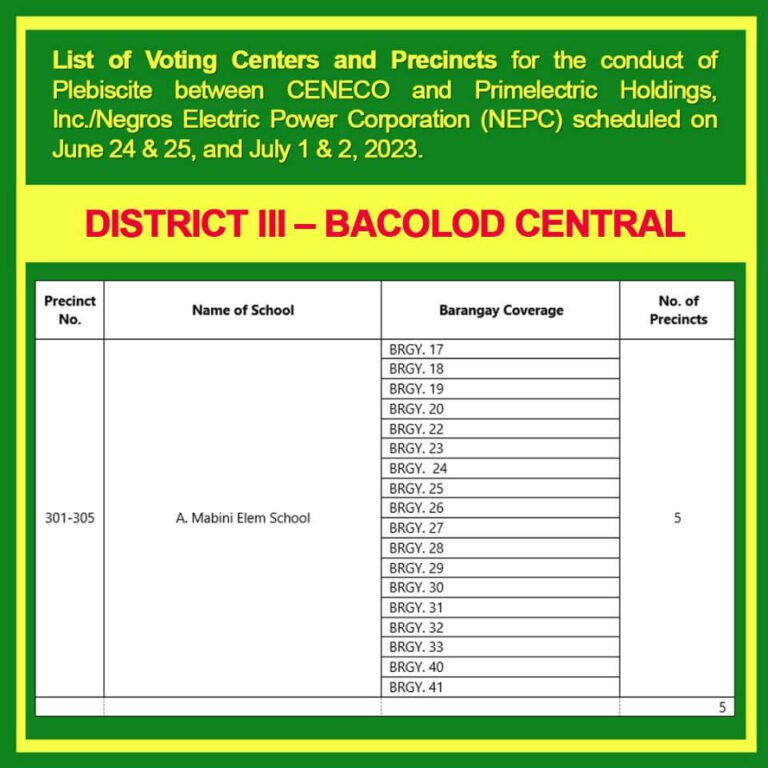 voting centers and precincts for the plebiscite between CENECO and Primelectric Holdings, Inc./Negros Electric Power Corporation