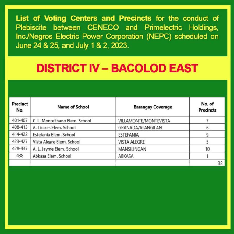 voting centers and precincts for the plebiscite between CENECO and Primelectric Holdings, Inc./Negros Electric Power Corporation