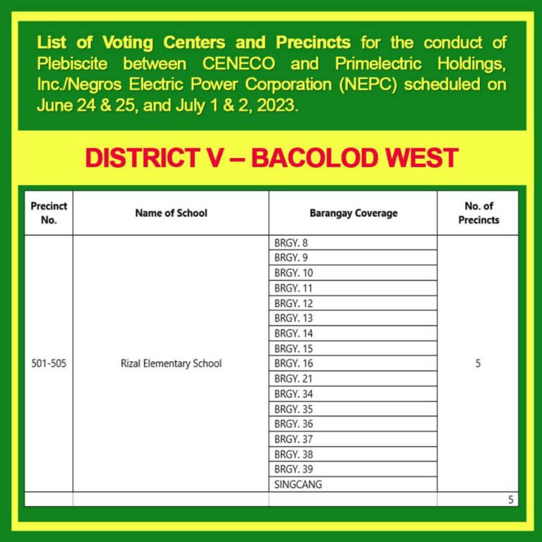 voting centers and precincts for the plebiscite between CENECO and Primelectric Holdings, Inc./Negros Electric Power Corporation