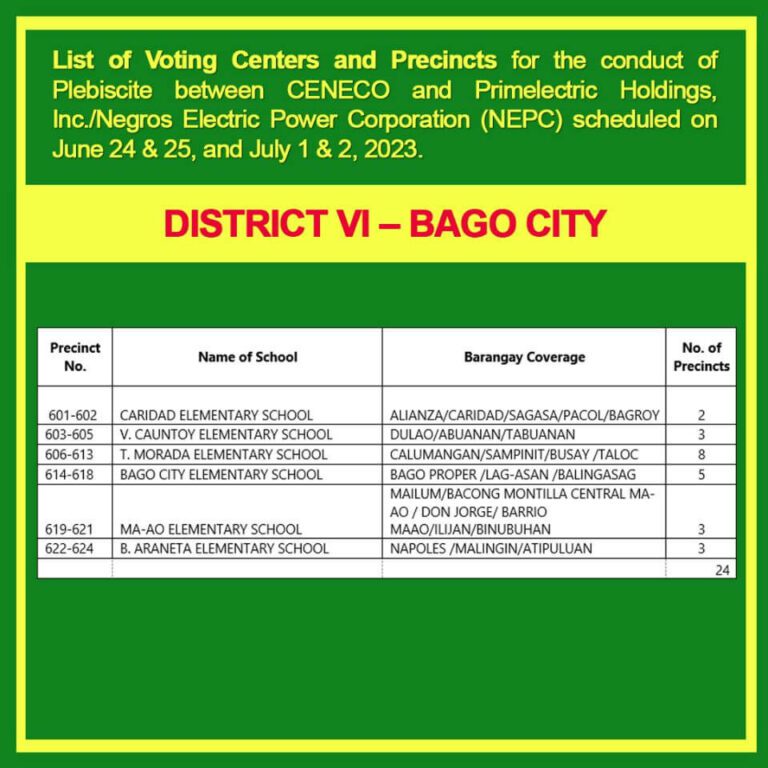 voting centers and precincts for the plebiscite between CENECO and Primelectric Holdings, Inc./Negros Electric Power Corporation