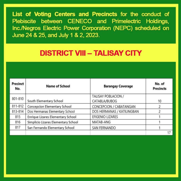 voting centers and precincts for the plebiscite between CENECO and Primelectric Holdings, Inc./Negros Electric Power Corporation