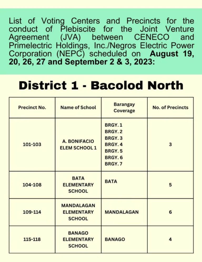 List of Voting Centers and Precincts for the conduct of Plebiscite for JVA between CENECO and Primelectric Holdings, Inc./Negros Electric Power Corporation