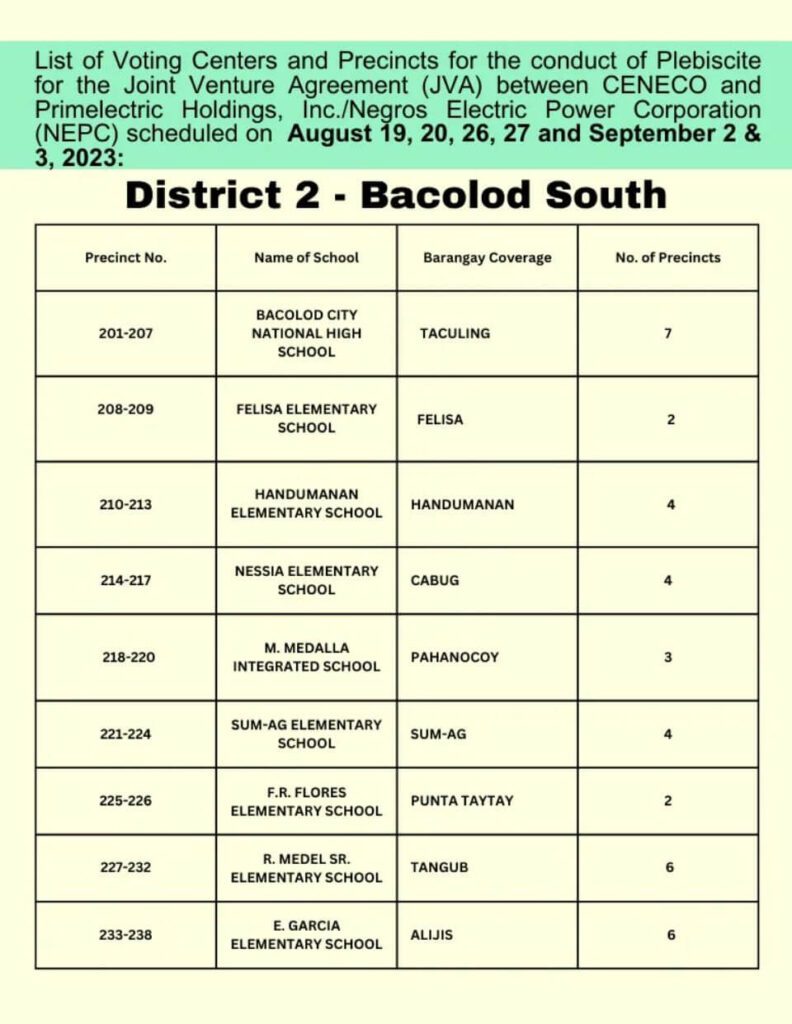 List of Voting Centers and Precincts for the conduct of Plebiscite for JVA between CENECO and Primelectric Holdings, Inc./Negros Electric Power Corporation