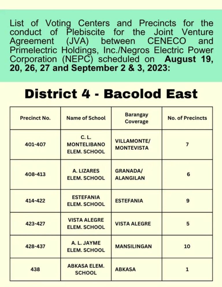 List of Voting Centers and Precincts for the conduct of Plebiscite for JVA between CENECO and Primelectric Holdings, Inc./Negros Electric Power Corporation