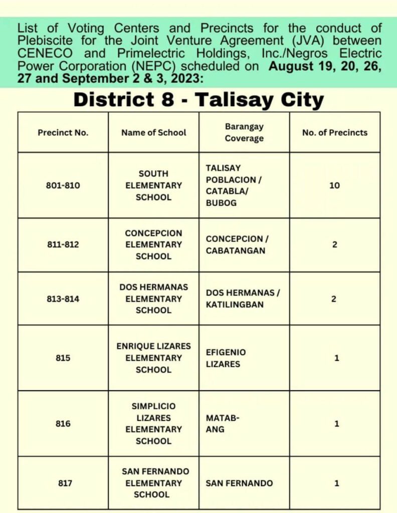 List of Voting Centers and Precincts for the conduct of Plebiscite for JVA between CENECO and Primelectric Holdings, Inc./Negros Electric Power Corporation