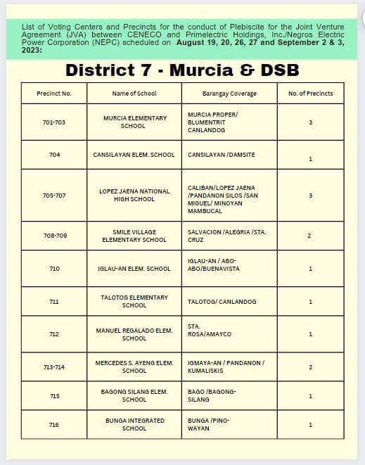 List of Voting Centers and Precincts for the conduct of Plebiscite for JVA between CENECO and Primelectric Holdings, Inc./Negros Electric Power Corporation