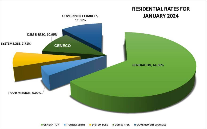 JANUARY ELECTRICITY RATES UP BY P0 0656 KwH Central Negros Electric   Ceneco January 2024 Rates 4 