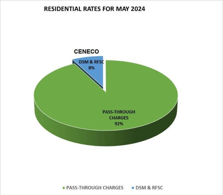 CENECO Residential Rates May 2024