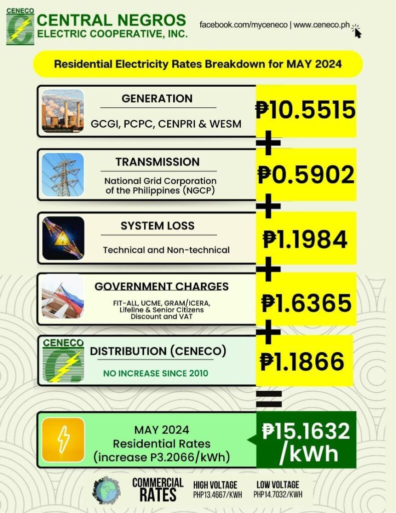 CENECO Residential Rates May 2024