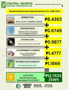 JUNE ELECTRICITY RATES DOWN BY P2.40kWh