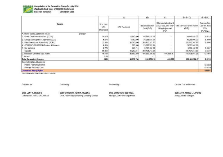 July 2024 Generation Rate
