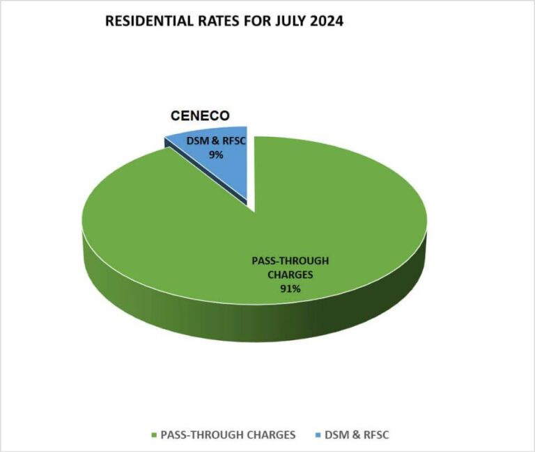 ELECTRICITY RATE UP BY JULY 2024