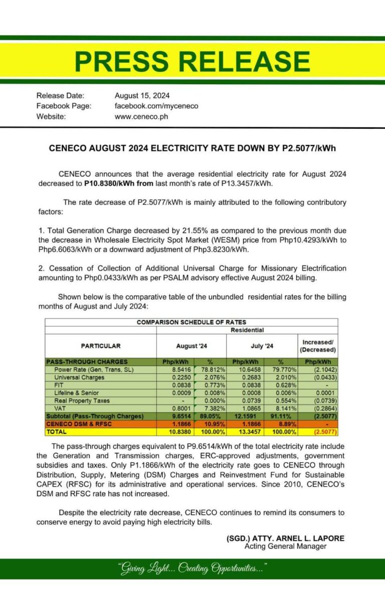 CENECO AUGUST ELECTRICITY RATES DOWN BY P2.5077/kWh